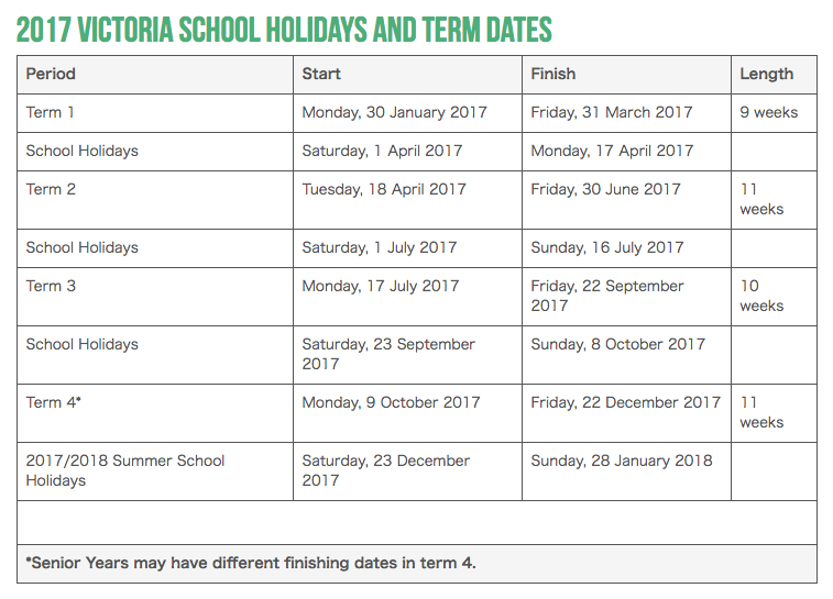 メルボルンの教育制度、学校のシステムを紹介します Hello From Australia